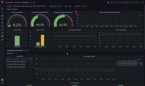 Permissions with dashboardId=-1 are the default permissions for users with the Viewer and Editor roles. . Grafana azure billing dashboard